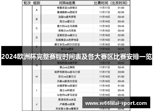 2024欧洲杯完整赛程时间表及各大赛区比赛安排一览